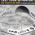 Test your 3D printer v3